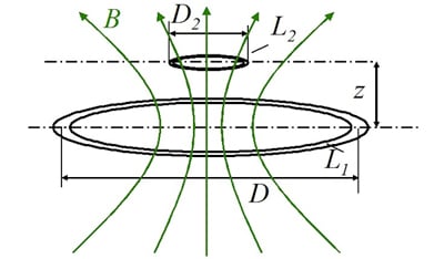 Wireless Power Consortium Wireless power transfer